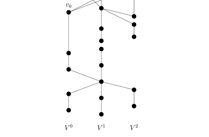 Caracterización estructural de los árboles de thinness propia 2